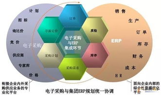 采购经理必备知识 深度解析供应链管理及其核心采购模式
