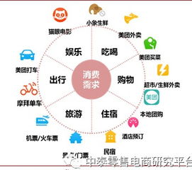 供应链铸就护城河 美团何以神似2012年前蓄势待发的腾讯