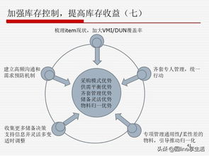 华为 以匠心铸就卓越，以智慧重塑供应链管理