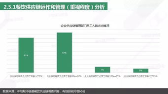 2018年中国餐饮供应链研究报告 精细化、数字化、平台化成发展关键词